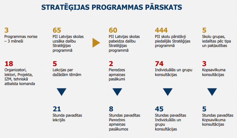 Latvijas ilgtspējīgas attīstības stratēģija… - Latvijas Vēstnesis
