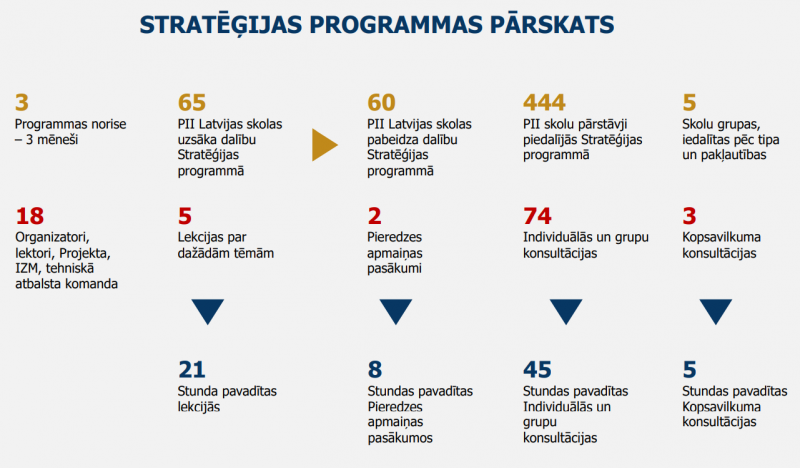 Projekta_atbalsta_pasakumi