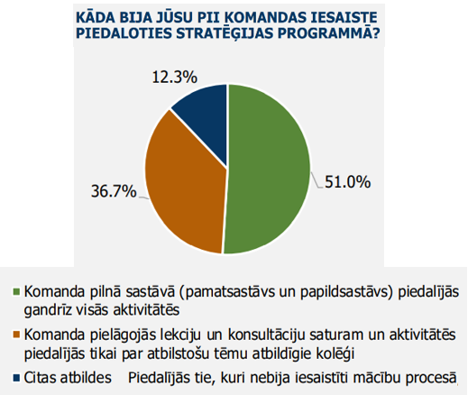 Projekta_atbalsta_pasakumi