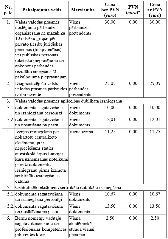 VISC cenrādis