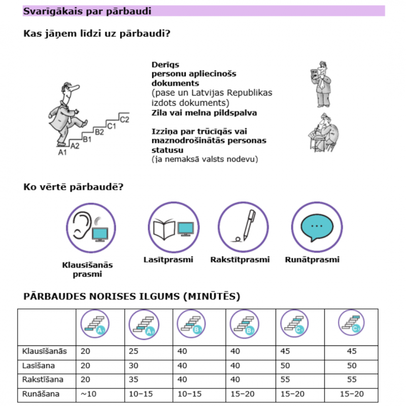 Svarīgākais par VVPP