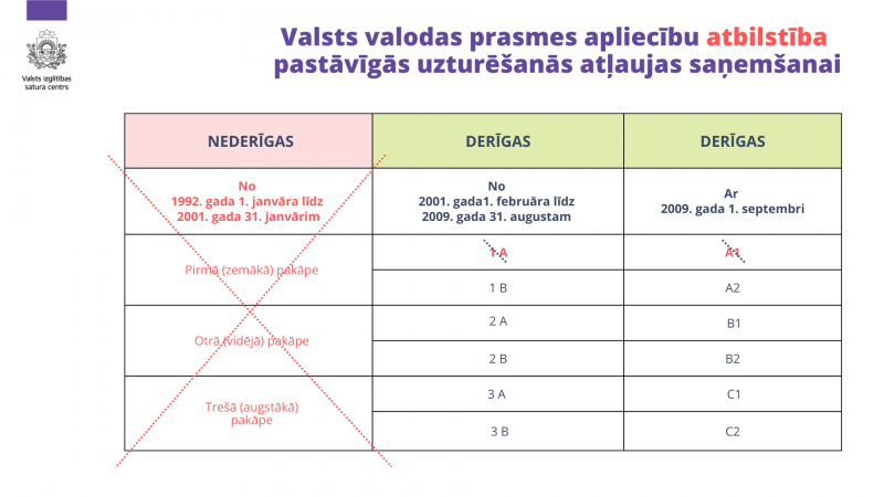 VVPP apliecibu derīgums