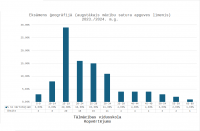 Kopvērtējums tālmācības vidusskolai