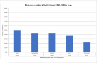 Salīdzinājums pēc urbanizācijas
