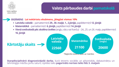 VPD 2022./2023