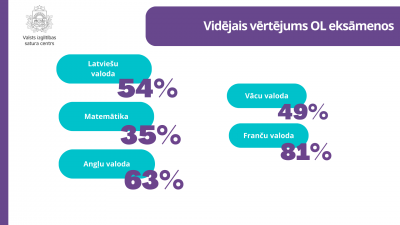 CE vsk 2023