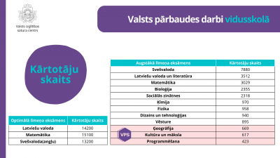 VPD 2022./2023