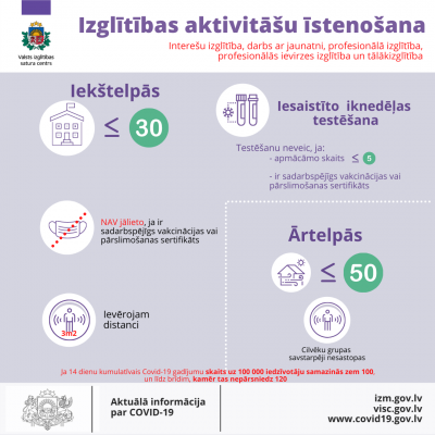 epidemioloģiskās drošības prasības 