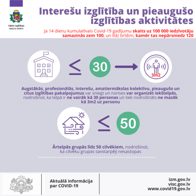 Epidemioloģiski drošas Interešu izglītības aktivitātes