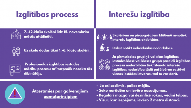 Izglitibas process un interesu izglītība līdz 15.novembrim
