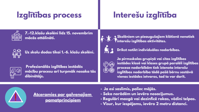 Izglitibas process un interesu izglītība līdz 15.novembrim