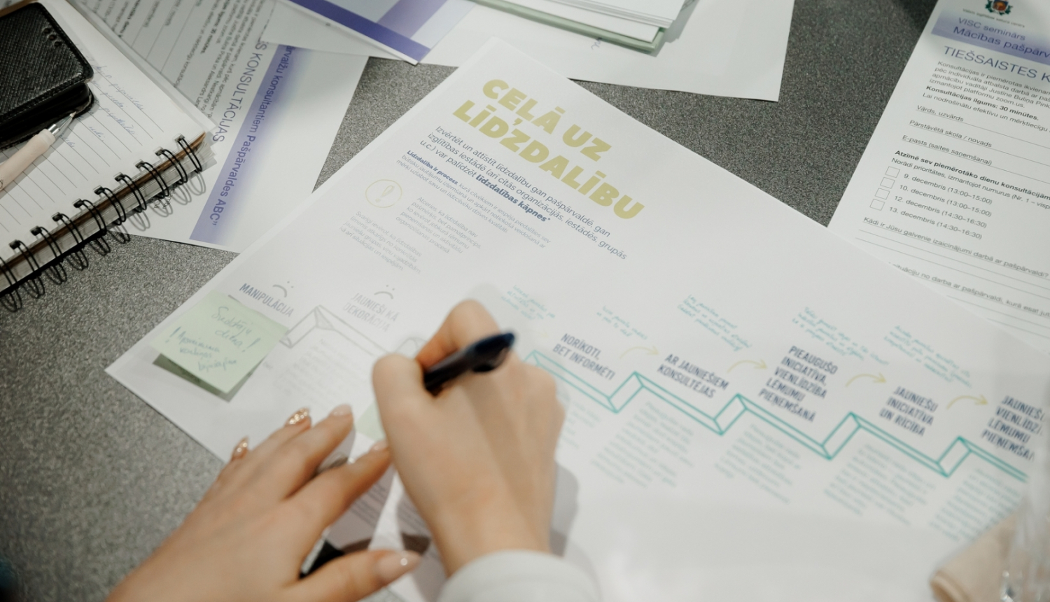 Sievietes rokas ar pildspalvu, tiek veikti pieraksti uz infografikas.