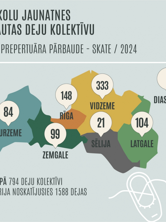 Skolu jaunatnes tautas deju kolektīvi