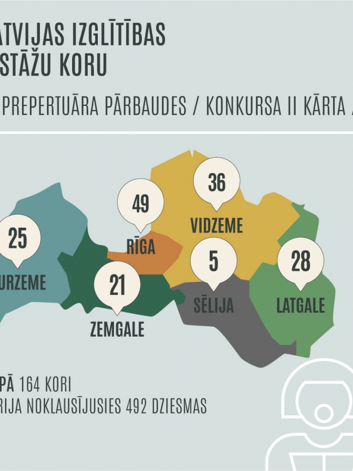 Latvijas izglītības iestāžu kori