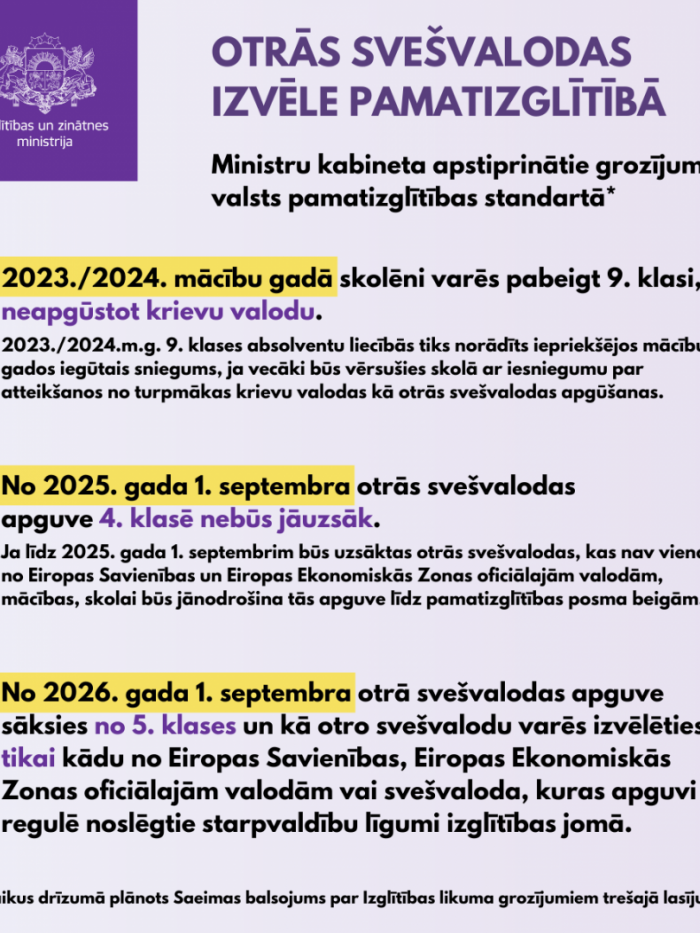 Otrās svešvalodas izvēle pamatizglītībā. Infografika.