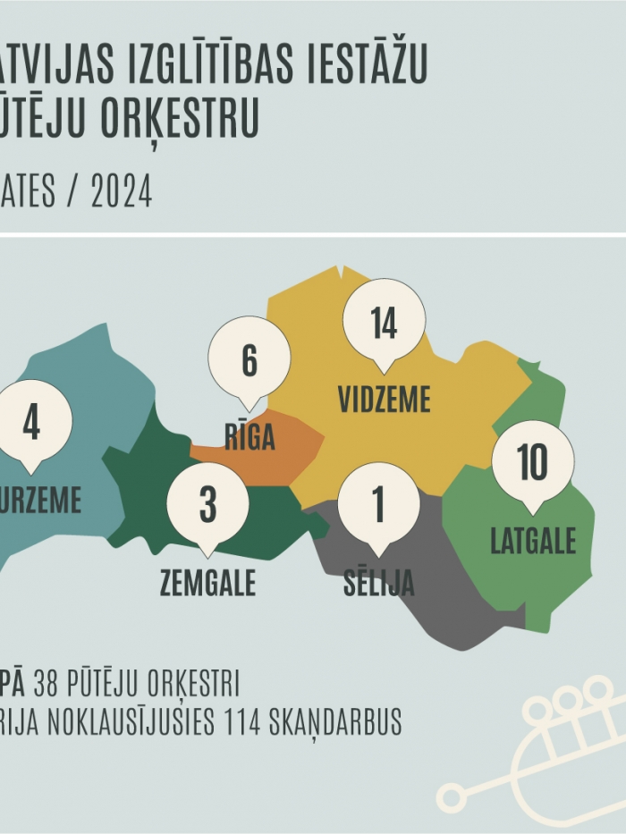 Latvijas izglītības iestāžu pūtēju orķestri