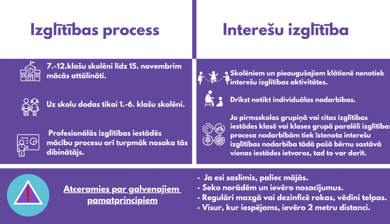 Izglitibas process un interesu izglītība līdz 15.novembrim