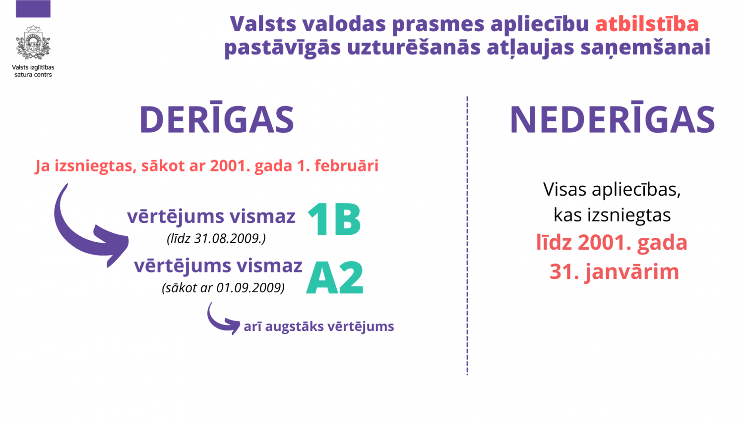 VVPP apliecibu derīgums